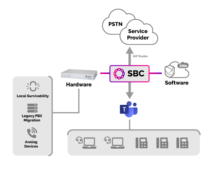 sbc-swe-lite-diagram