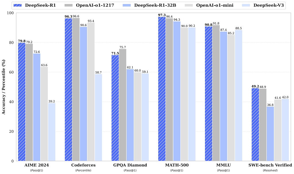 deepseek_benchmark