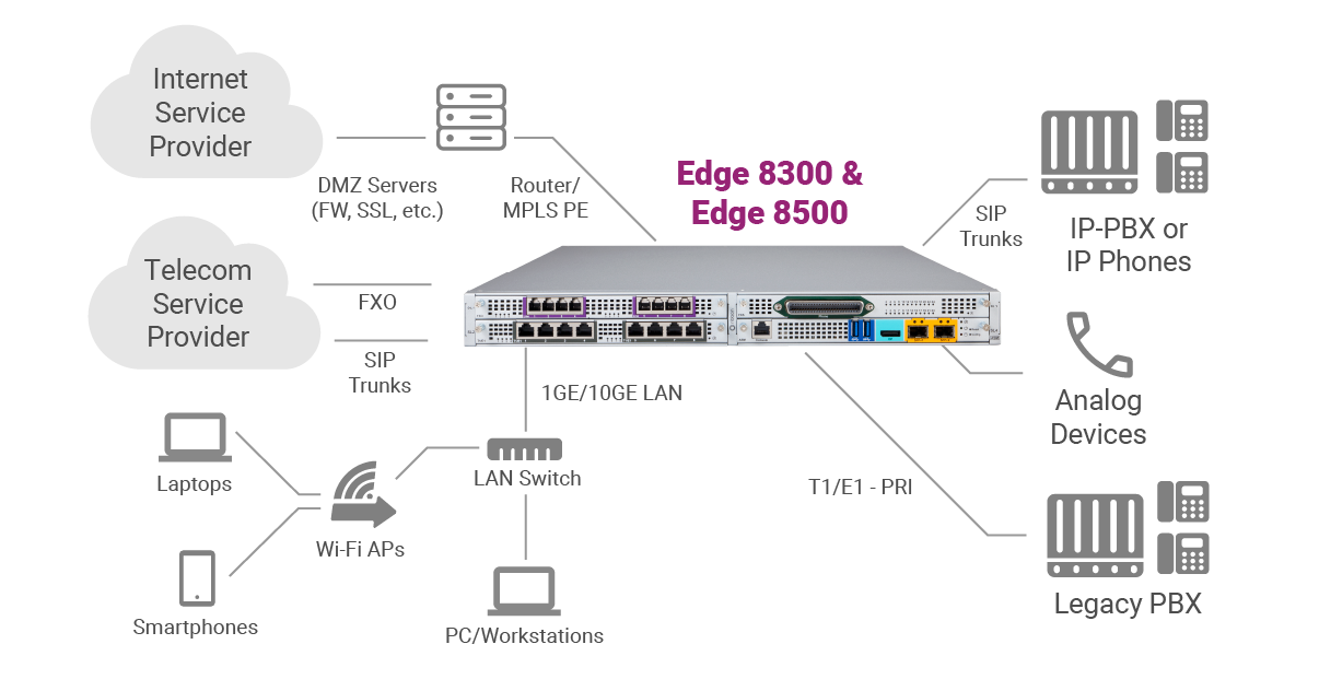 edge 8000 branch-offfice-deployment