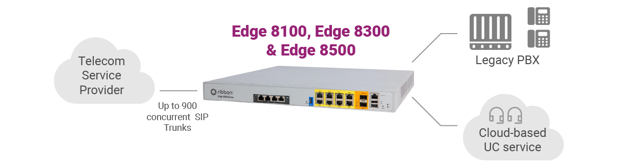 edge 8000 high performance