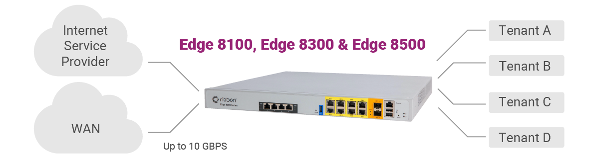 edge 8000 multi-tenant